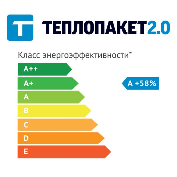 Теплопакет 2.0
